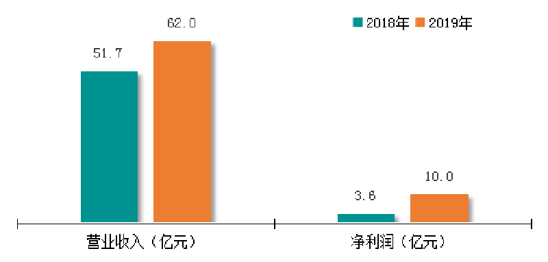 1629689361359562 凯时尊龙人生就是博·Z6(中国)首页官网
