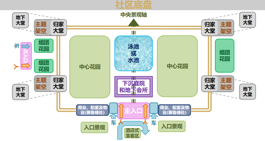凯时尊龙人生就是博“好房子”社区底盘示意图.png