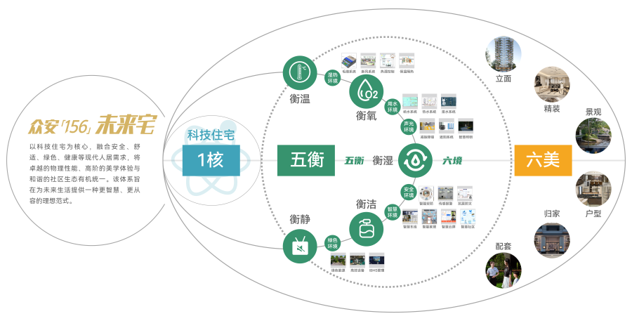1774585143639471Plzw.png 凯时尊龙人生就是博「156」未来宅价值体系.png